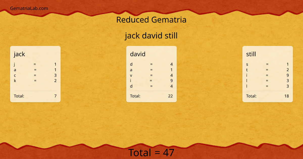 jack david still in reduced Gematria